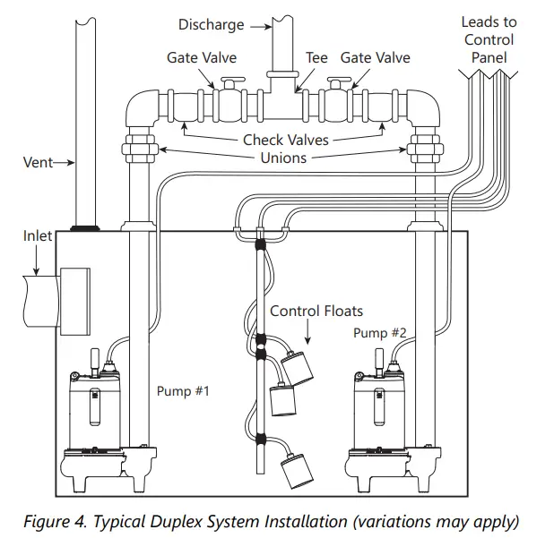Liberty Pumps LE40 Submersible Sewage Pumps-7