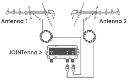 Channel Master JOINtenna - instalation2