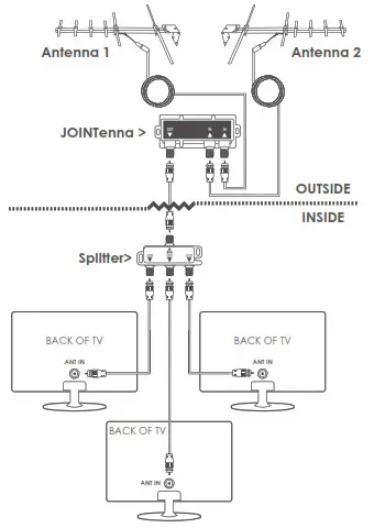 Channel Master JOINtenna - instalation4