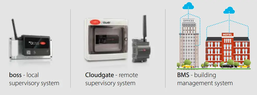 CAREL PM10 Indoor Air Quality Sensors - fig5