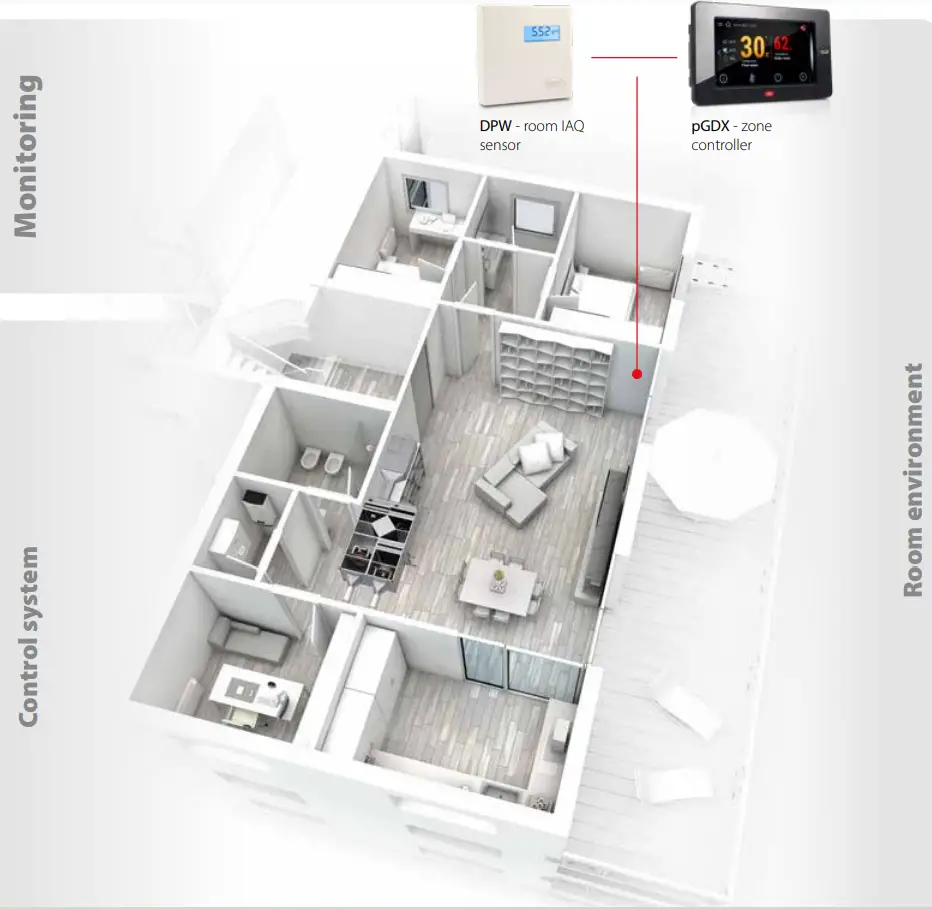 CAREL PM10 Indoor Air Quality Sensors - fig8