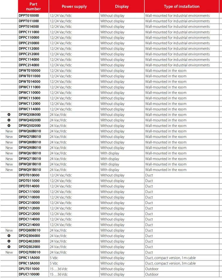 CAREL PM10 Indoor Air Quality Sensors - fig9