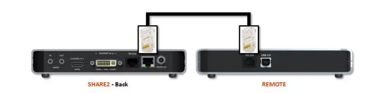 INOGENI-SHARE2-Remote-Controller-Capture-Device-fig1