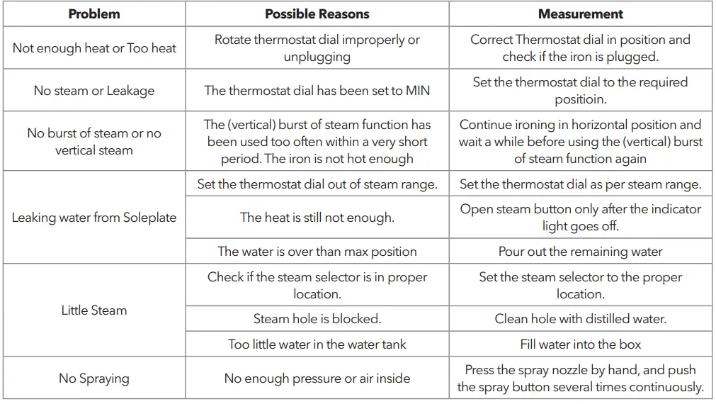 TESLA IR301BL Steam Iron 3