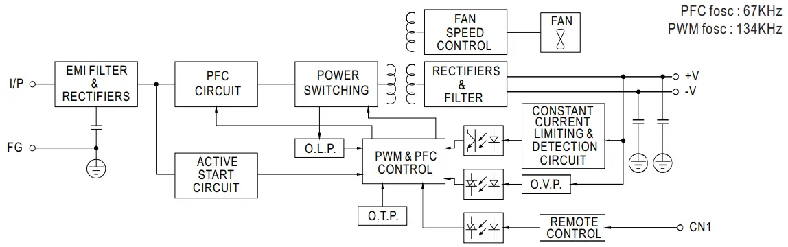 Block Diagram