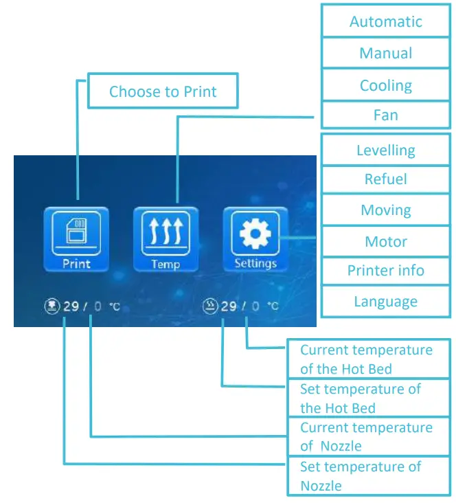 CREALITY CR 10S Pro 3D Printer -Screen Information