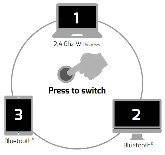 PORT CONNECT Bluetooth + Wireless & Rechargeable Mobility Mouse - TECHNICAL SPECIFICATIONS
