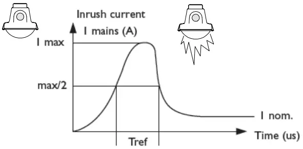 PHILIPS WT120C G2 EL CoreLine Waterproof - FIG 17