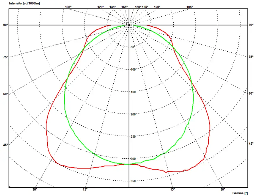 PHILIPS WT120C G2 EL CoreLine Waterproof - FIG 18