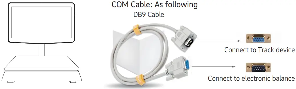 Connection instruction