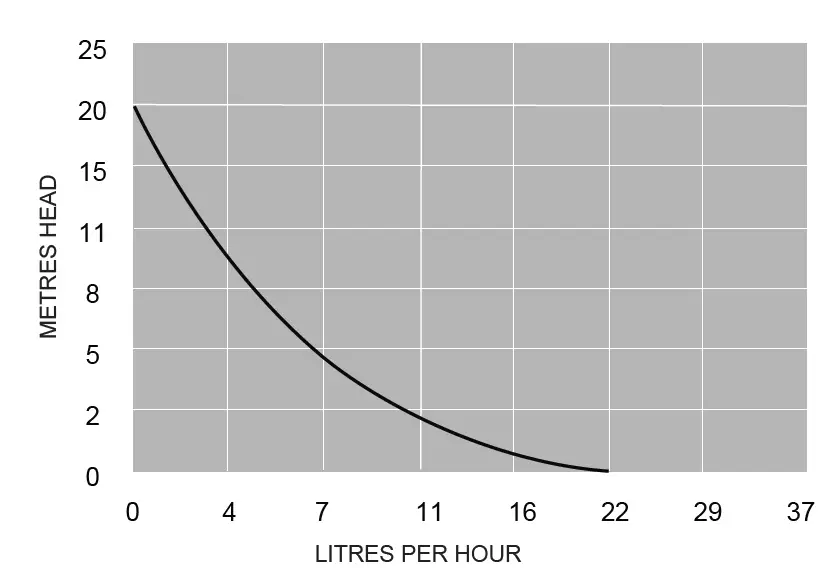 Pioneer Condensate Pump for Mini Split Ductless Air Conditioners 2