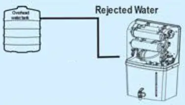 Kent Ace Plus Mineral RO Water Purifier - Important Instructions 3