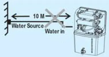Kent Ace Plus Mineral RO Water Purifier - Important Instructions 4