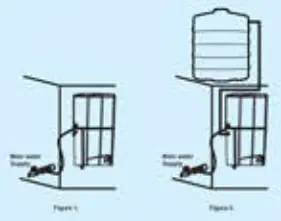 Kent Ace Plus Mineral RO Water Purifier - Installation Procedure 3
