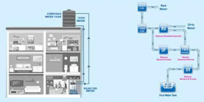 Kent Ace Plus Mineral RO Water Purifier - KENT TECHNOLOGY
