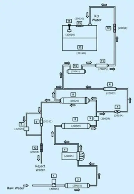 Kent Ace Plus Mineral RO Water Purifier - Water Flow Diagram