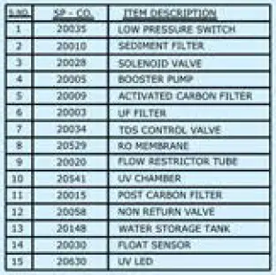 Kent Ace Plus - Table 1