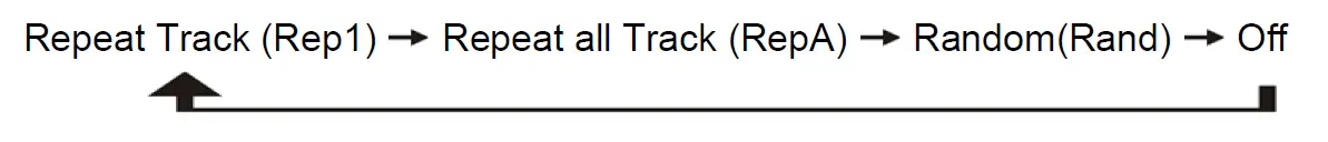 soundmaster URD480SW DAB+ FM Digital Radio Alarm Clock 8