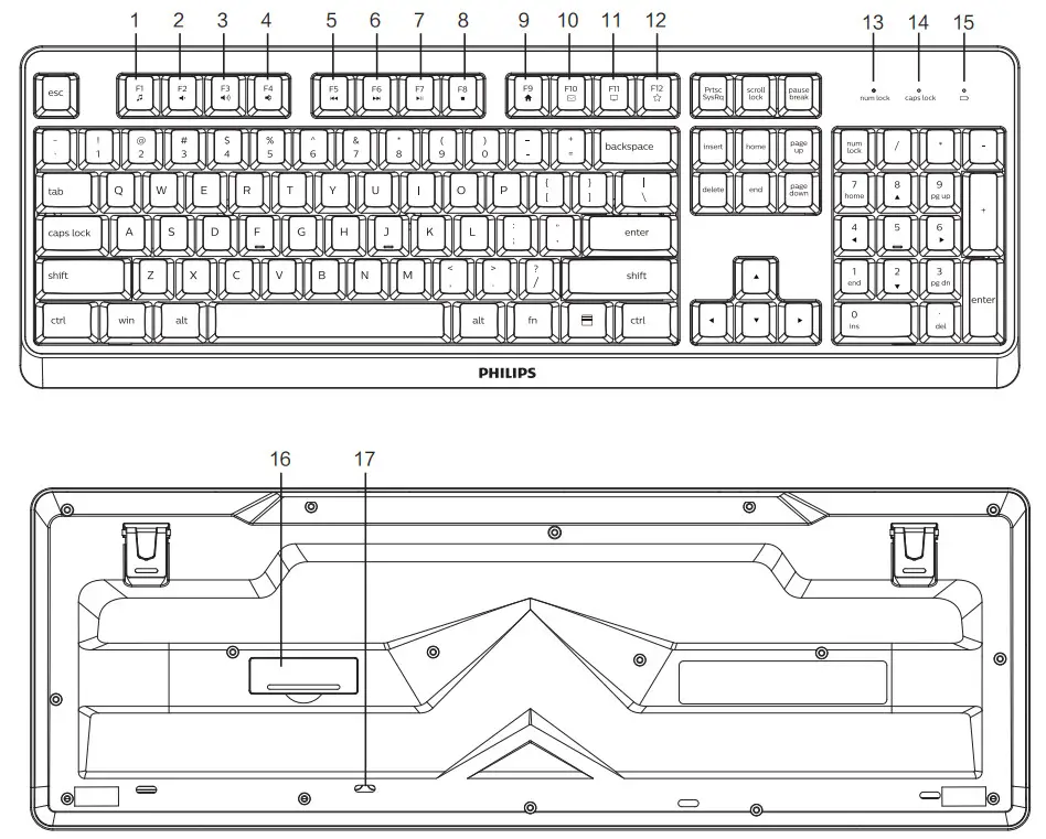 PHILIPS SPK6307BL 3000 Series Wireless Keyboard - Function overview