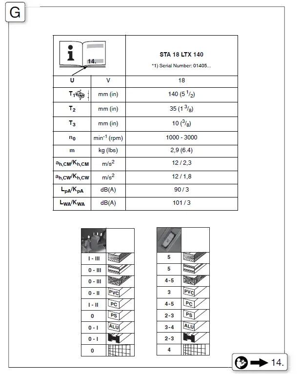 metabo STA 18 LTX 140 Cordless Jigsaw FIG 7