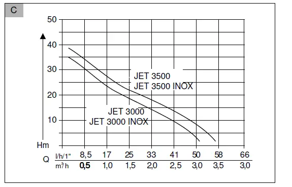 AL-KO JET 3500 Classic Water Pump FIG (3)