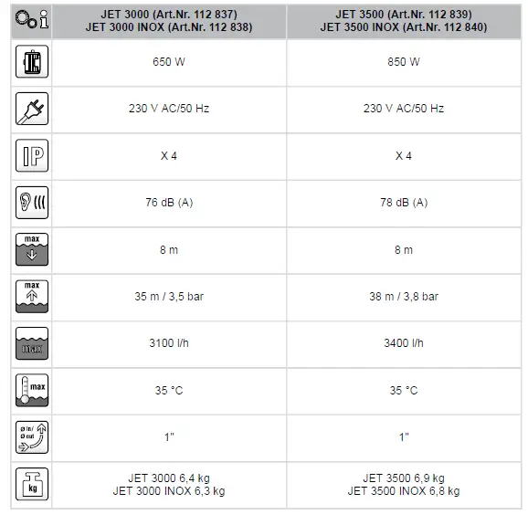 AL-KO JET 3500 Classic Water Pump FIG (4)