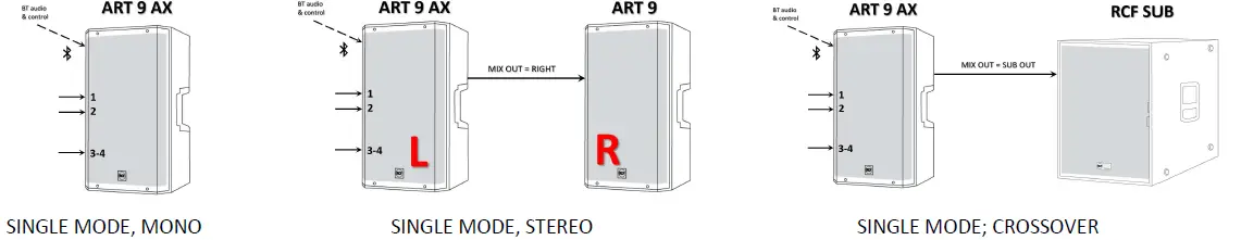 RCF-ART-9-AX-Series-Active-Speaker-05