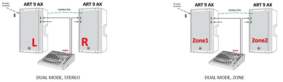 RCF-ART-9-AX-Series-Active-Speaker-06