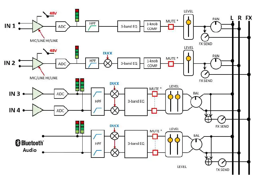 RCF-ART-9-AX-Series-Active-Speaker-20