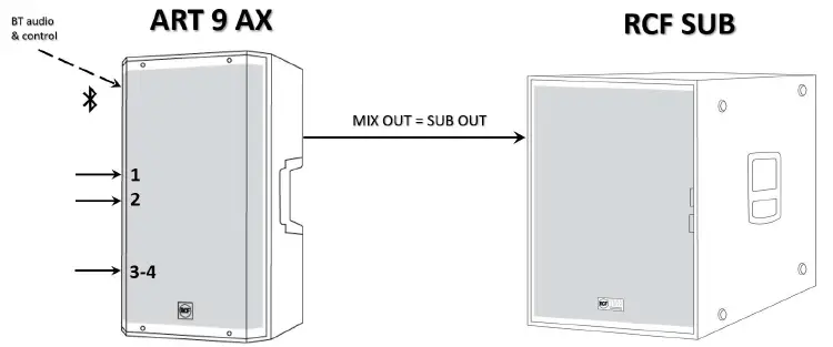 RCF-ART-9-AX-Series-Active-Speaker-28