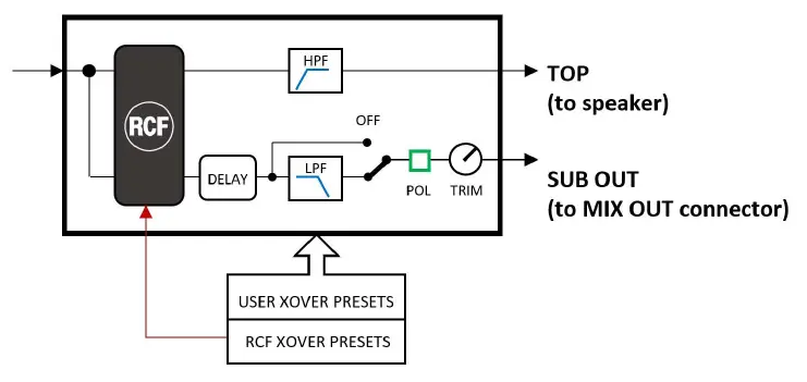 RCF-ART-9-AX-Series-Active-Speaker-31