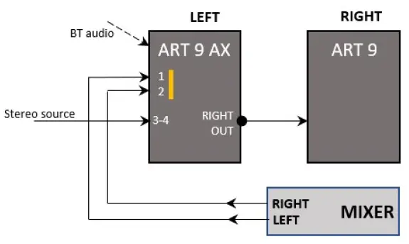 RCF-ART-9-AX-Series-Active-Speaker-54