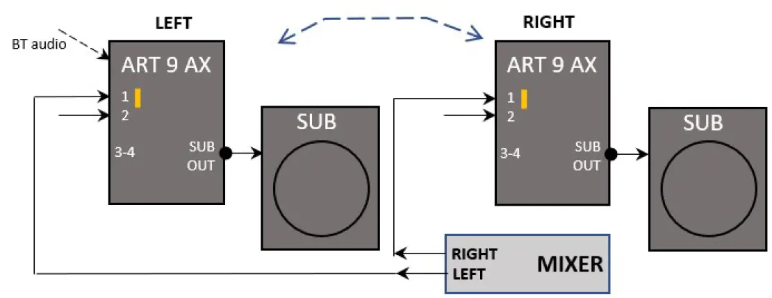 RCF-ART-9-AX-Series-Active-Speaker-57