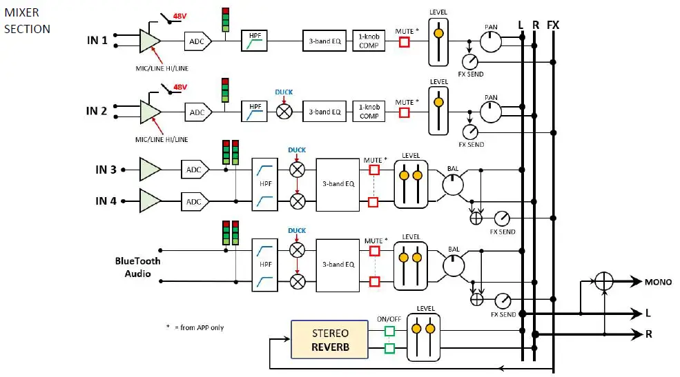 RCF-ART-9-AX-Series-Active-Speaker-60