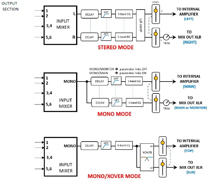 RCF-ART-9-AX-Series-Active-Speaker-61