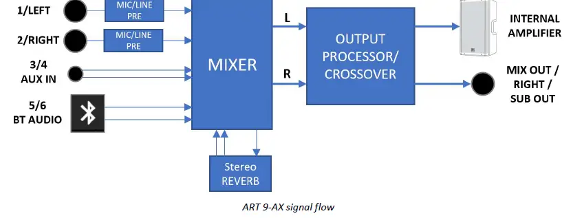 RCF-ART-9-AX-Series-Active-Speaker-logo