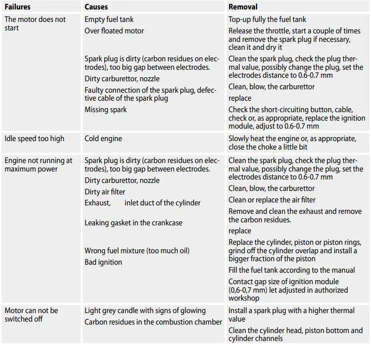 Gude-GBLS-7000-Gasoline-Leaf-Vacuum-Cleaner-fig14
