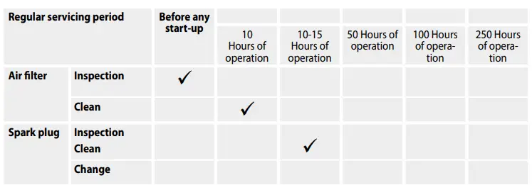 Gude-GBLS-7000-Gasoline-Leaf-Vacuum-Cleaner-fig15