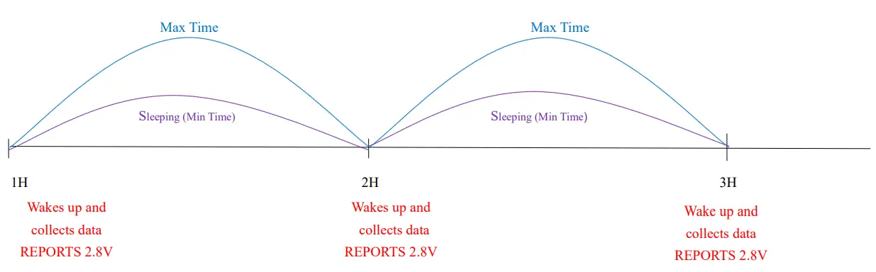 netvox R311A Wireless Door-Window Sensor - MaxTime logic