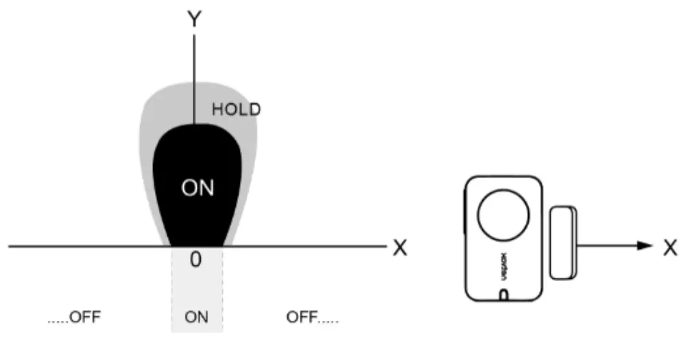 netvox R311A Wireless Door-Window Sensor - magnet must