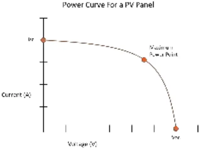 phocos PWM and MPPT Charge Controllers 01