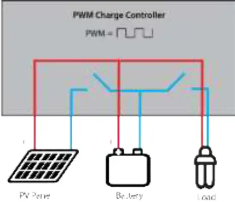 phocos PWM and MPPT Charge Controllers 02