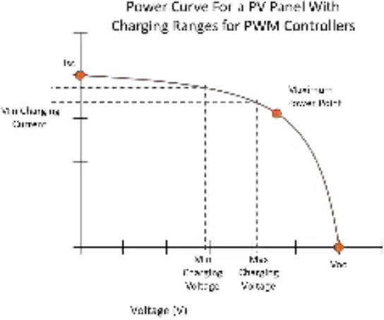 phocos PWM and MPPT Charge Controllers 03