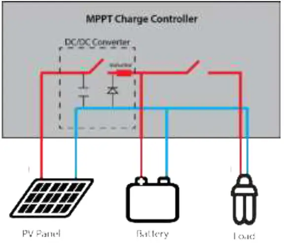 phocos PWM and MPPT Charge Controllers 04