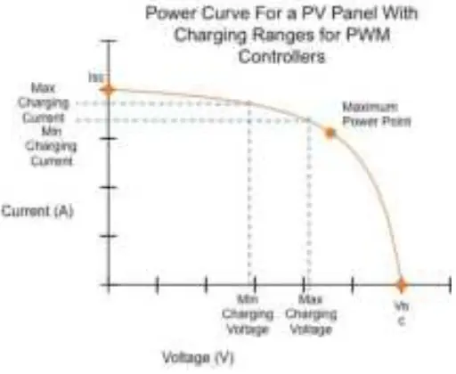 phocos PWM and MPPT Charge Controllers 05