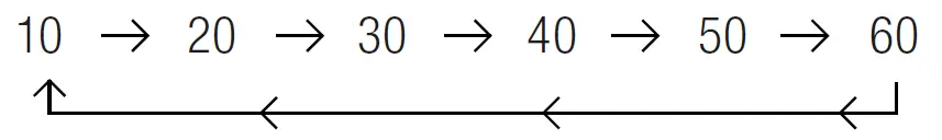 Capello-Sleep-Easy-Alarm-Clock-fig-3