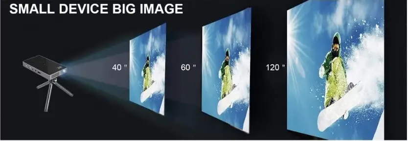 ABECEL-Pocket-Portable-Mini-Projector-fig-2