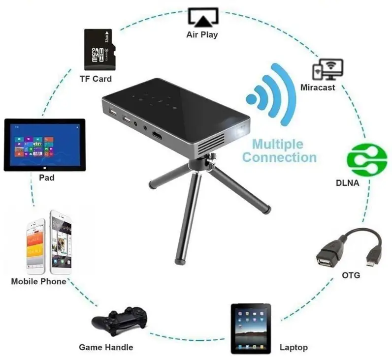 ABECEL-Pocket-Portable-Mini-Projector-fig-4