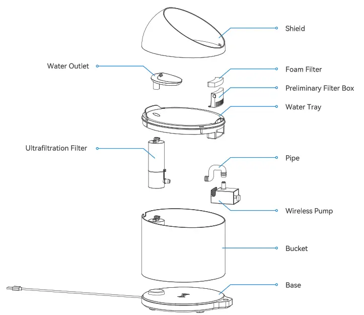 CATLINK PURE2 Ultrafiltration AI Water Fountain - Fig1