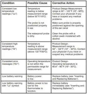 FIG 11 TROUBLESHOOTING